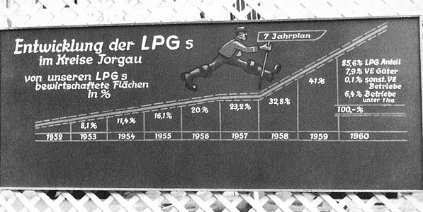 Billboard in Torgau, East Germany, ca. 1960-61