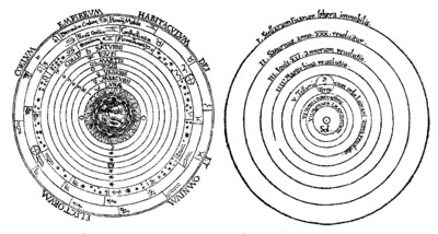 Side by side images of Ptolomatic and Copernican universes