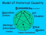 Marcuse's model of historical causality, 2003 verision