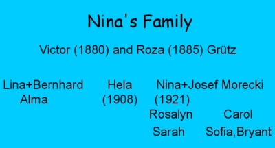Nina's family tree