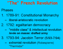 French revolution phases