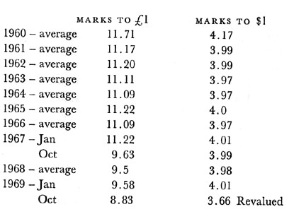 Bidwell's Mark-to-Dollar conversion, 1959-1969