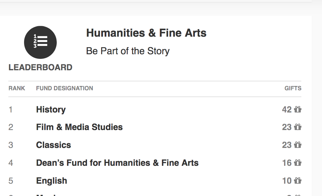 THANK YOU TO ALL OF OUR GENEROUS SUPPORTERS ON UCSB GIVE DAY 2018! Department of History, UC